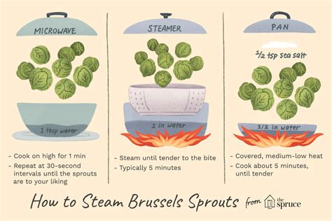 how-to-steam-brussels-sprouts-3-ways-the-spruce-eats image