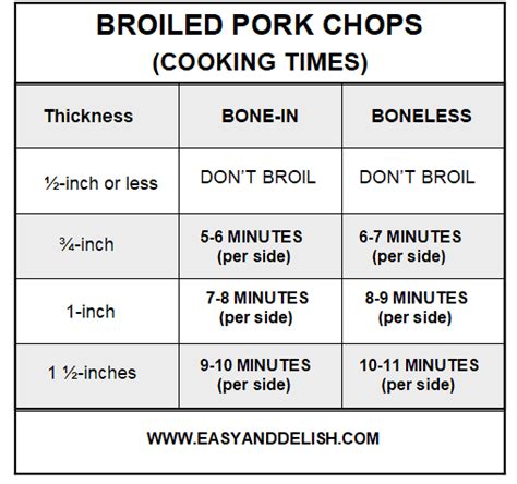 easy-broiled-pork-chops image