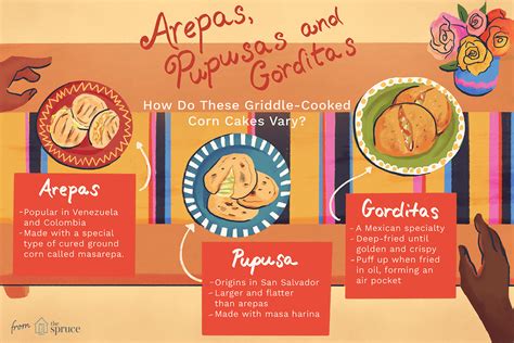 arepas-pupusas-and-gorditas-the-spruce-eats image