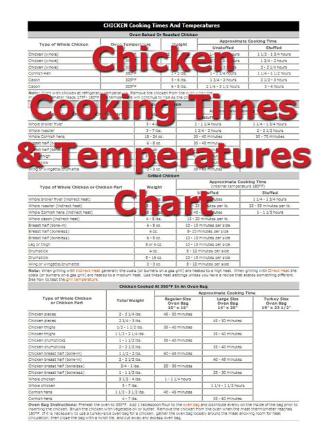 chicken-cooking-times-how-to-cooking-tips image