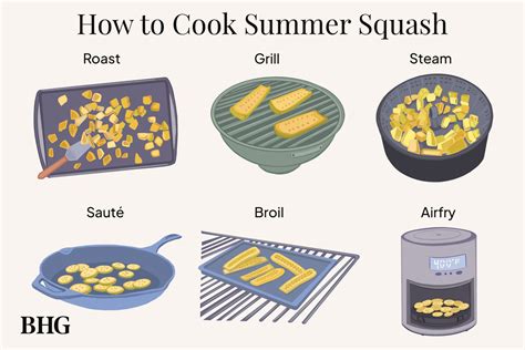 how-to-cook-summer-squash-9-ways-better-homes image