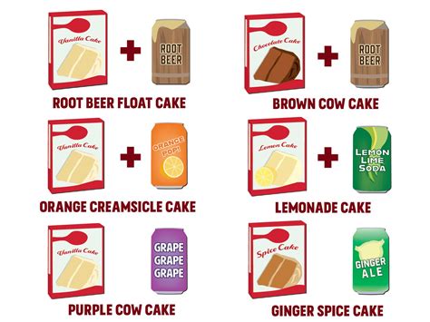 how-to-make-two-ingredient-soda-cake image