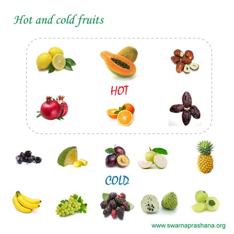 hot-and-cold-fruits-swarna-prashana image