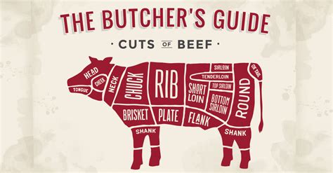 ultimate-guide-to-wagyu-beef-cuts-part-1-steaks image