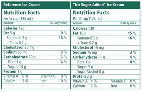 roles-sugar-plays-in-foods-the-canadian-sugar-institute image