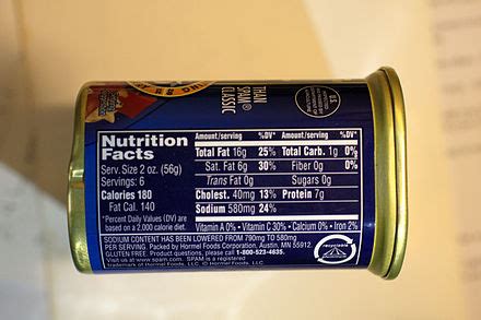 spam-food-wikipedia image