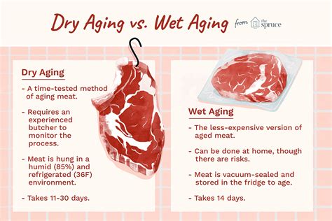 how-to-dry-age-and-wet-age-a-great-steak-the image