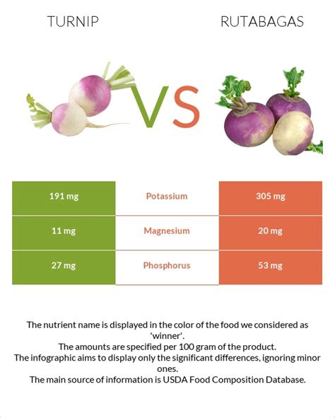 turnip-vs-rutabagas-in-depth-nutrition-comparison image