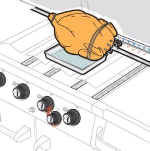 grilling-turkey-rotisserie-method-broilking image