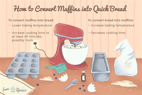 convert-a-muffin-recipe-into-a-loaf-and-vice-versa image