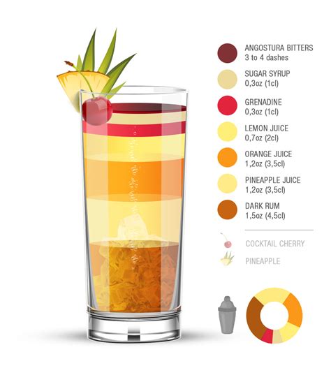 planters-punch-local-cocktail-from-jamaica-caribbean image