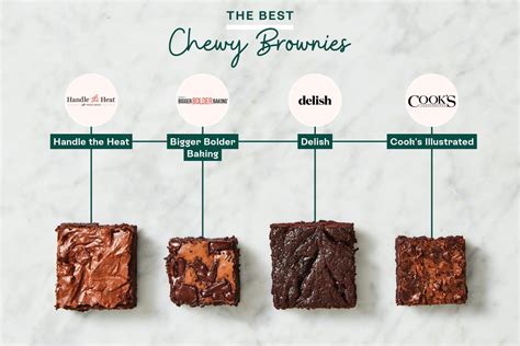 best-chewy-brownie-recipe-recipe-reviews-kitchn image