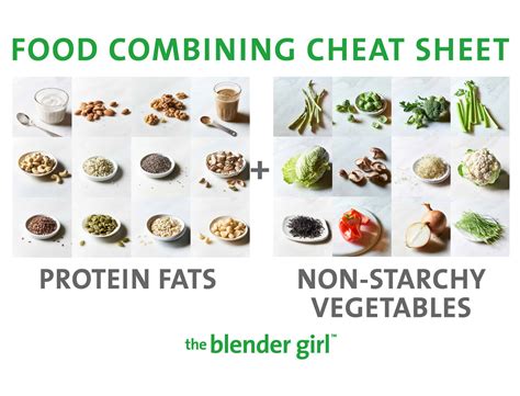 a-guide-with-food-combining-charts-the-blender-girl image