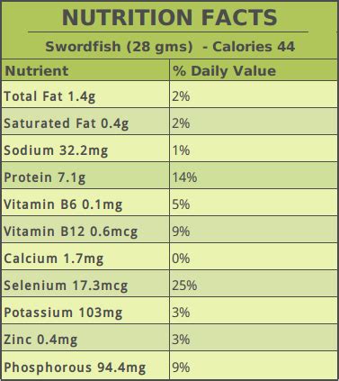is-swordfish-healthy-or-bad-for-you-to-eat image