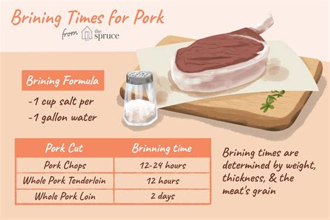 how-to-brine-all-cuts-of-pork-the-spruce-eats image