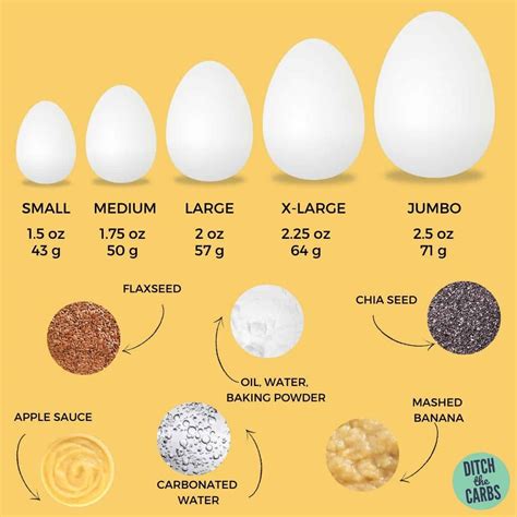 egg-conversion-charts-plus-easy-egg-substitutes image