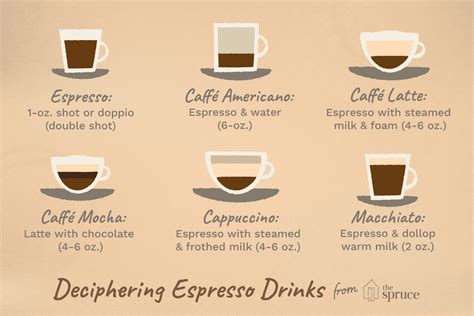 different-espresso-drinks-and-how-to-order-them image