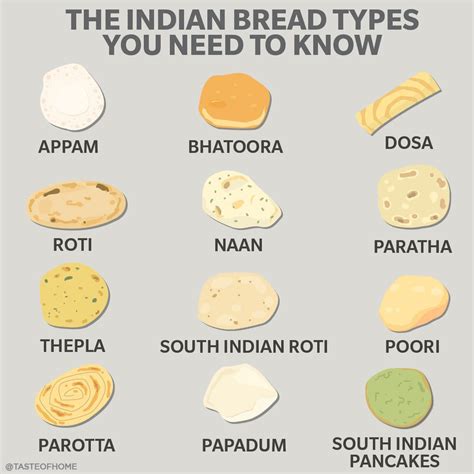 the-types-of-indian-bread-you-need-to-know image