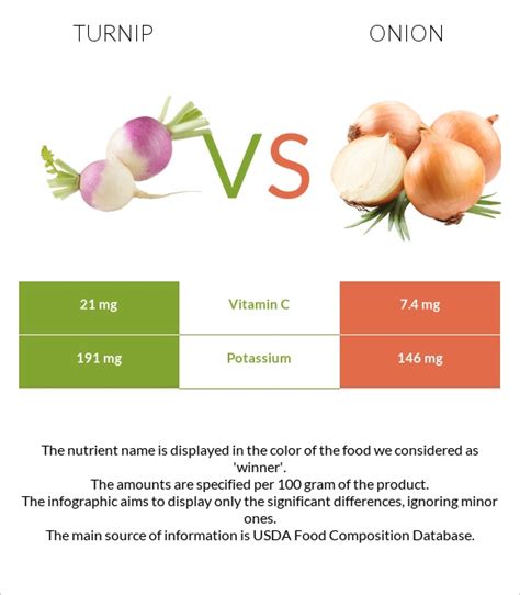 turnip-vs-onion-health-impact-and-nutrition-comparison image