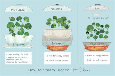 three-easy-ways-to-steam-broccoli-the-spruce-eats image