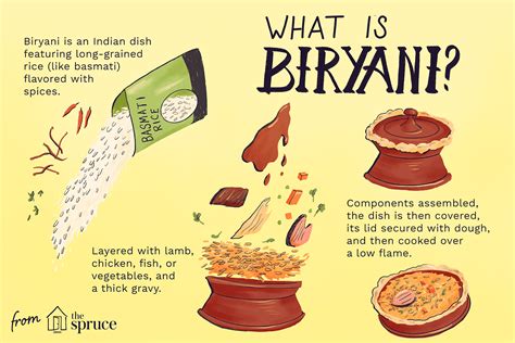 what-is-the-indian-dish-biryani image
