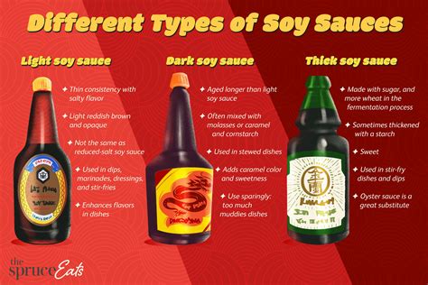 three-types-of-soy-sauce-and-their-uses-the-spruce-eats image