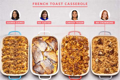 the-best-french-toast-casserole-recipes-reviewed-the image