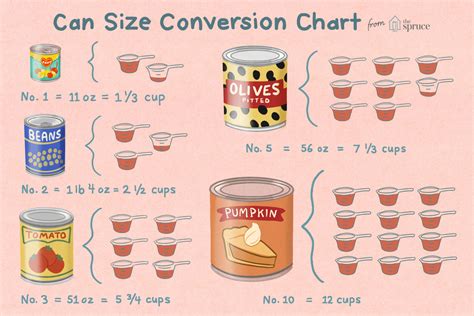 can-size-conversion-chart-for-ingredients-in image