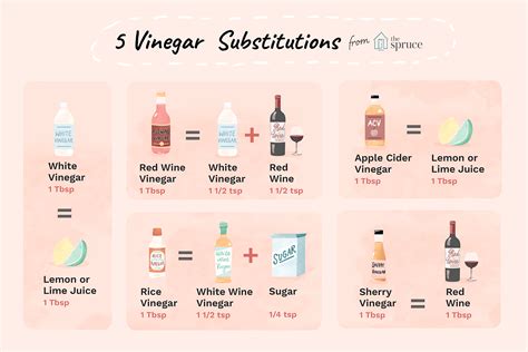 best-substitutes-for-any-kind-of-vinegar-the image