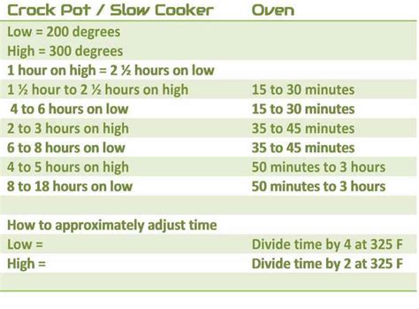 how-to-convert-slow-cooker-times-to-oven image