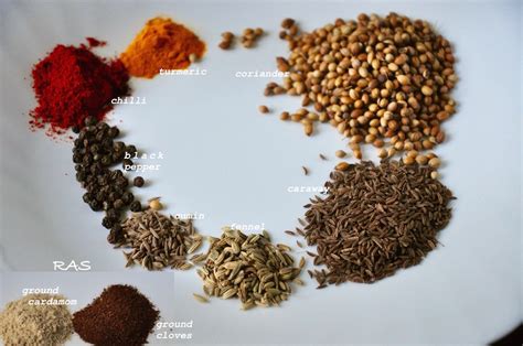 tabil-aromatic-tunisian-spice-mix-recipes-r-simple image