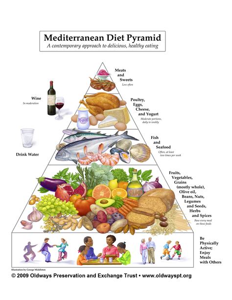 mediterranean-diet-for-heart-health-mayo-clinic image