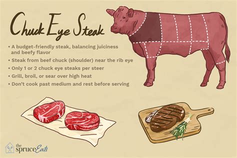 what-is-chuck-eye-steak-the-spruce-eats image