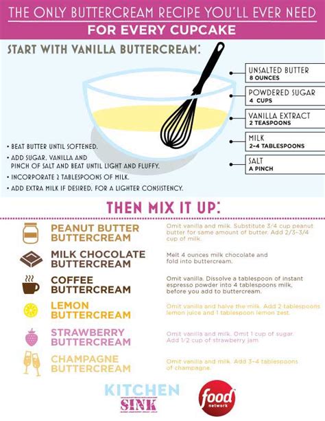 the-only-buttercream-recipe-youll-ever-need-for image