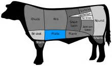 hanger-steak-wikipedia image