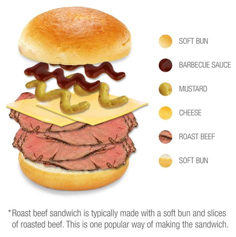 roast-beef-sandwich-traditional-sandwich-from image