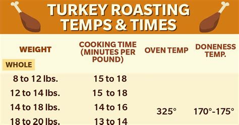 how-long-to-cook-a-turkey-chart-and-tips-taste-of image