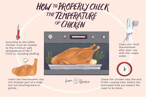 chicken-roasting-time-and-temperature-guide image