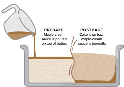 qubecs-classic-maple-syrup-cake-cooks-illustrated image