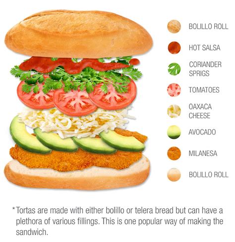 tortas-traditional-sandwich-type-from-puebla-de image