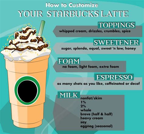 starbucks-drink-guide-lattes-delishably image