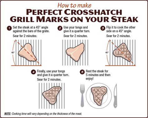 how-to-make-perfect-steak-grill-marks-grillers-spot image