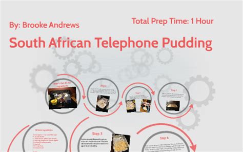 south-african-telephone-pudding-by-brooke-andrews image
