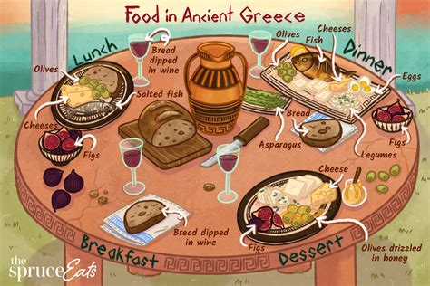 ancient-greek-foods-and-how-they-ate-their-meals image