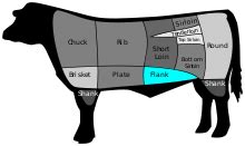 flank-steak-wikipedia image