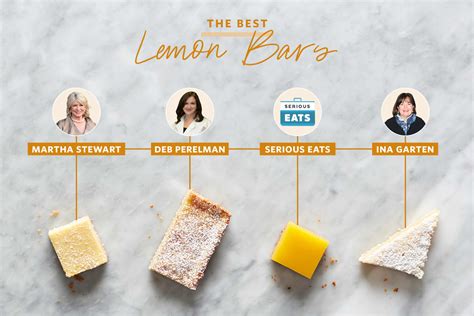 i-tried-four-popular-lemon-bar-recipes-and-found-the-best-one image
