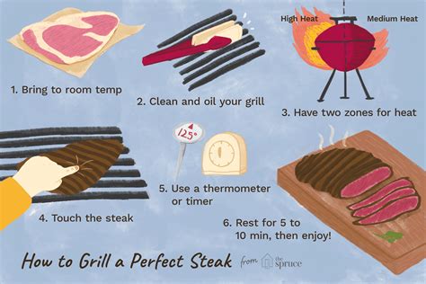 tips-for-grilling-the-perfect-steak-the-spruce-eats image