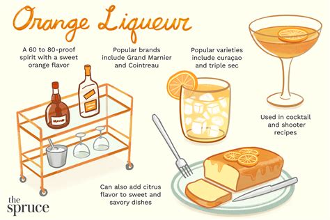 what-is-orange-liqueur-the-spruce-eats image
