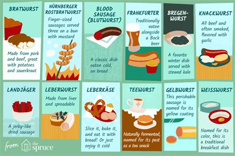 12-types-of-german-sausages-the-spruce-eats image