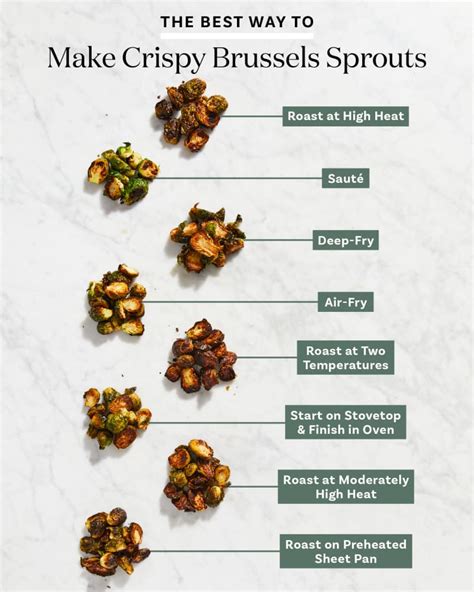the-best-way-to-make-super-crispy-brussels-sprouts image